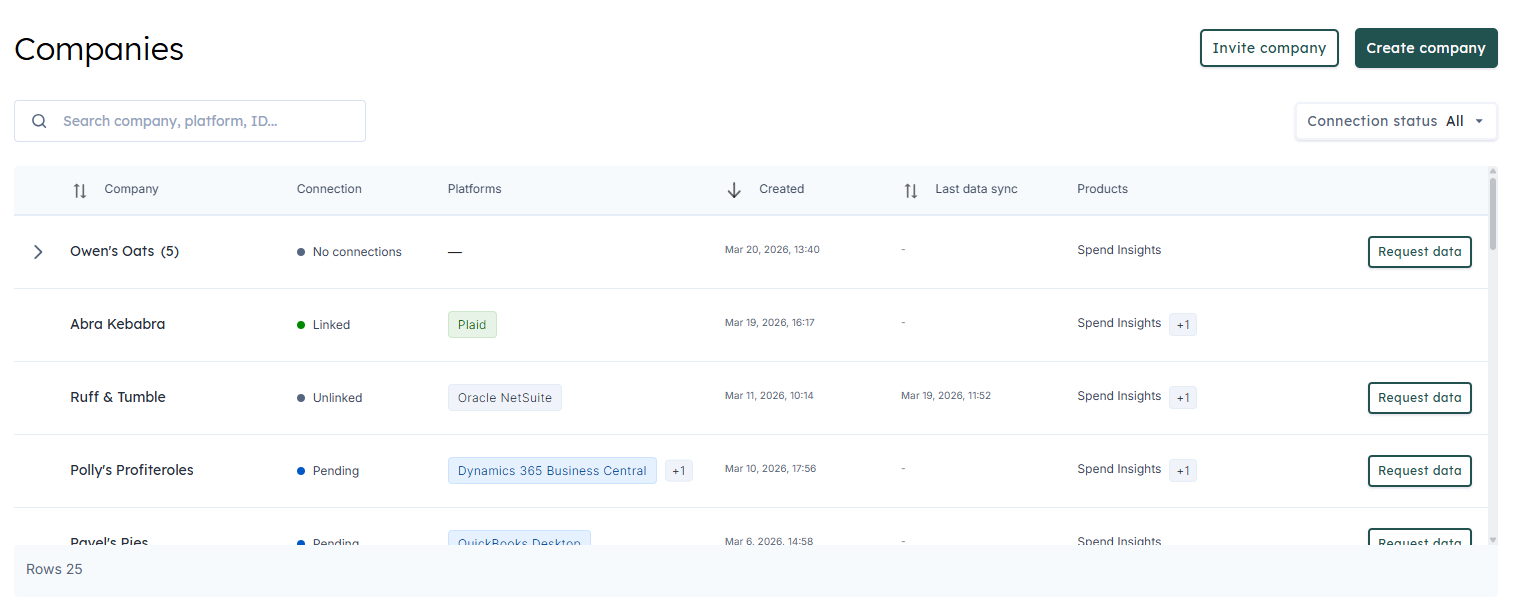 Platforms column on the Companies page